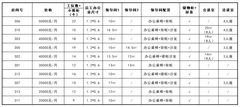 鼎盛大厦办公室实景图 4