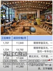 兆维工业园办公室实景图 1