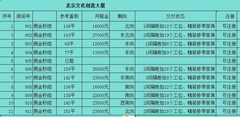 北京文化创意大厦办公室实景图 4
