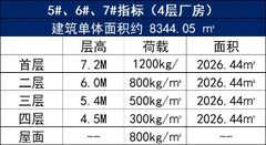 今天探秘北科建亦庄科创园，4200平米的生物医药天堂 - 缩略图 6