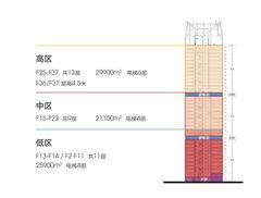 通州现房 新光大中心2300平 地铁上盖 - 缩略图 8
