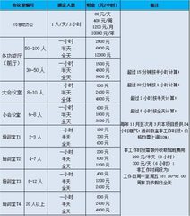 易得商务中心办公室实景图 4