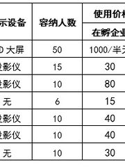 理工科技大厦办公室实景图 6