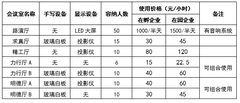 理工科技大厦办公室实景图 5