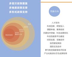 选址独栋，3步搞定总部基地 - 缩略图 15