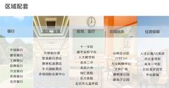 选址独栋，3步搞定总部基地 - 缩略图 18