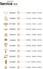 推荐嘉盛中心共享办公1.2.3人间可选 - 缩略图 18